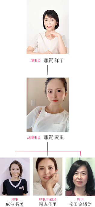 組織図